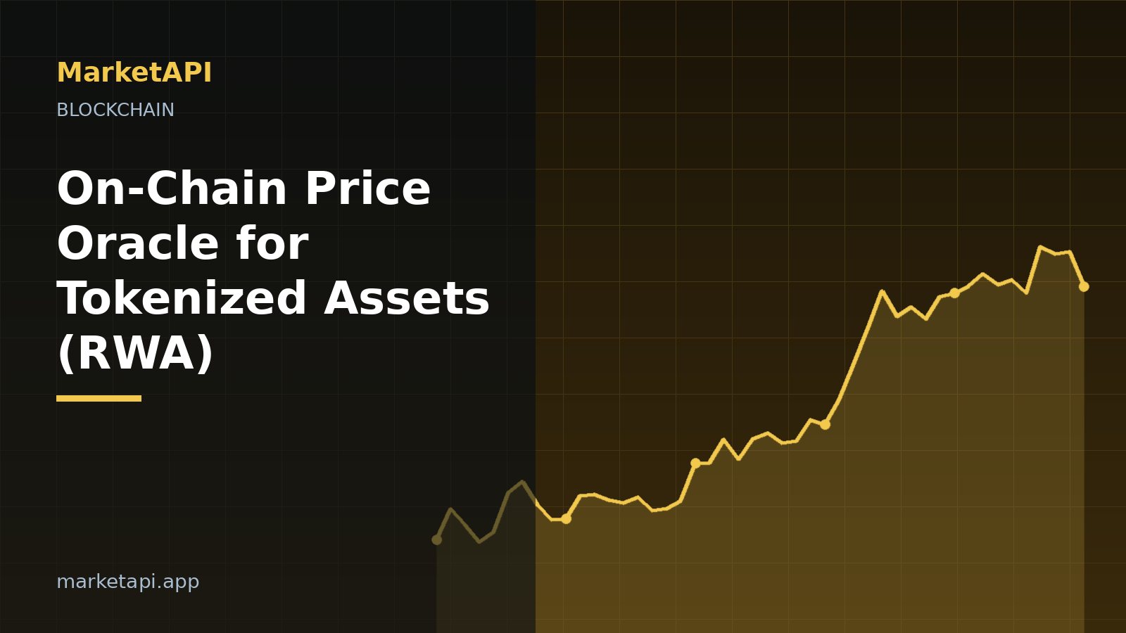 Blockchain network with price chart illustrating an on-chain price oracle for RWA