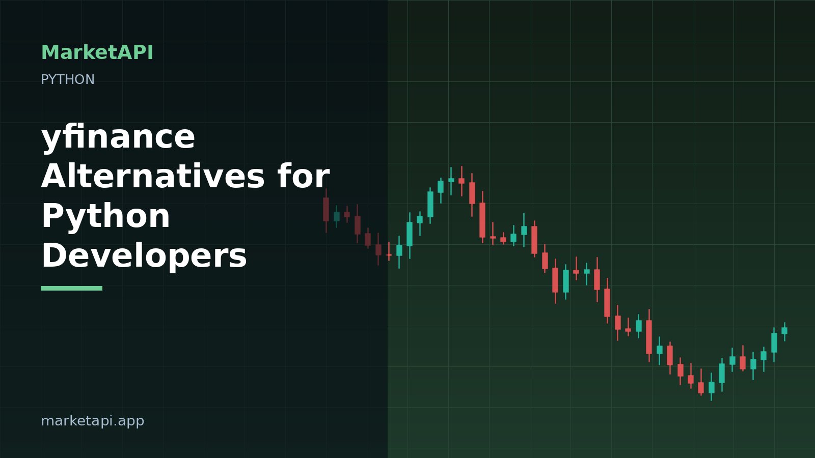 Python code and price chart illustrating alternatives to the yfinance library