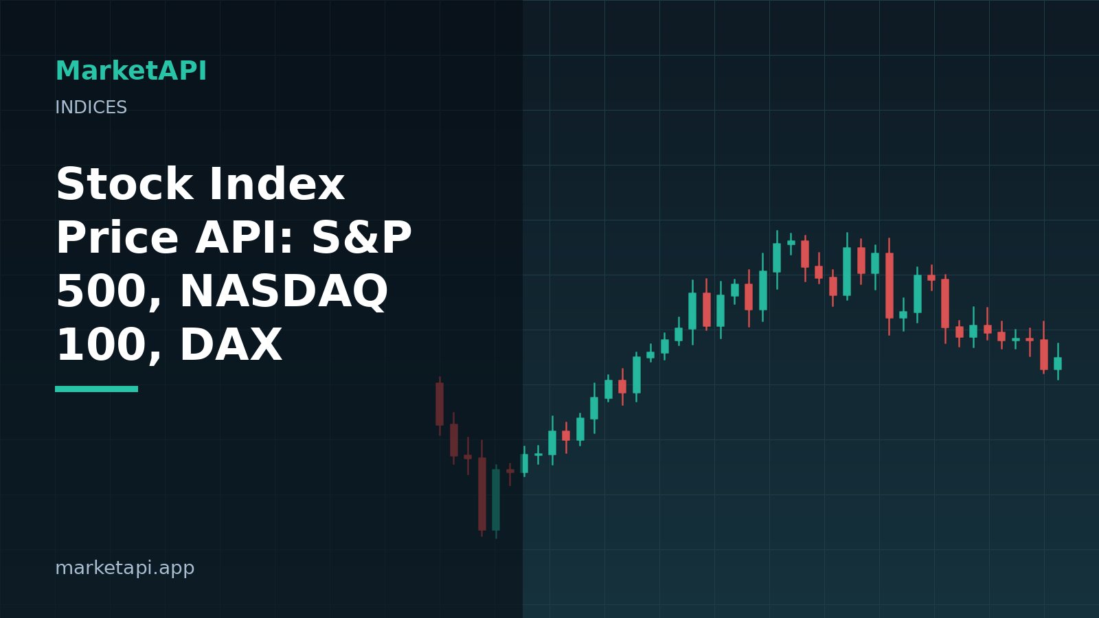 Stock index chart representing S&P 500, NASDAQ 100 and DAX price data