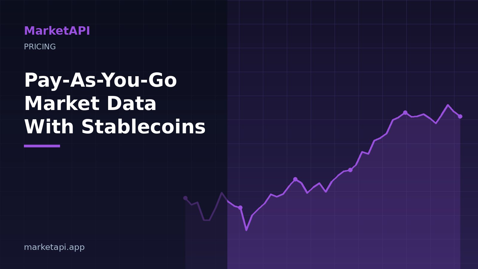 Stablecoin payment and price chart illustrating pay-as-you-go market data