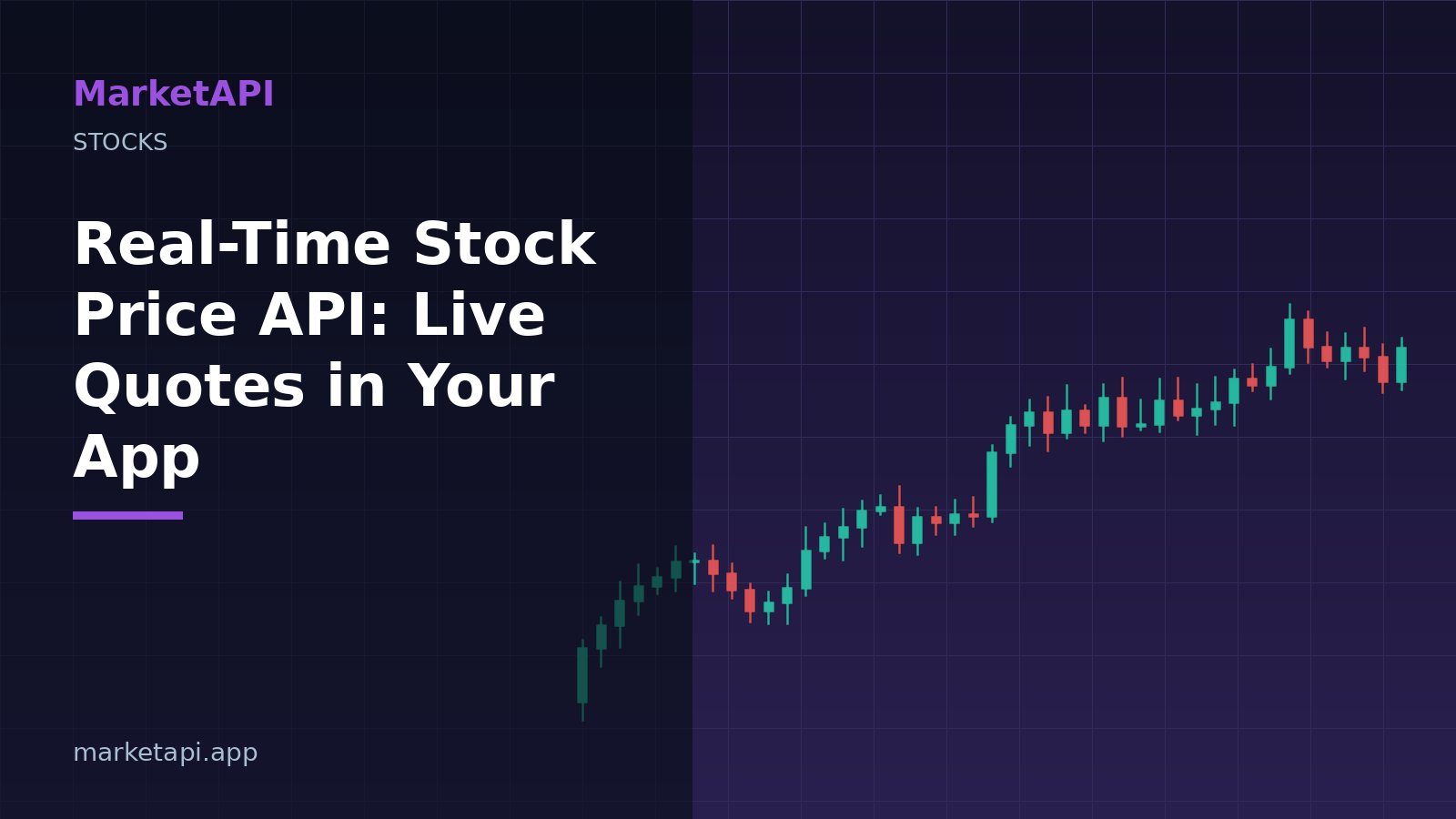 Live stock price candlestick chart representing a real-time stock quote API