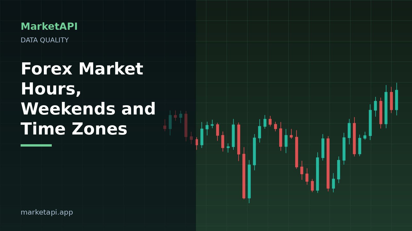 World clock and forex chart illustrating forex market hours and time zones