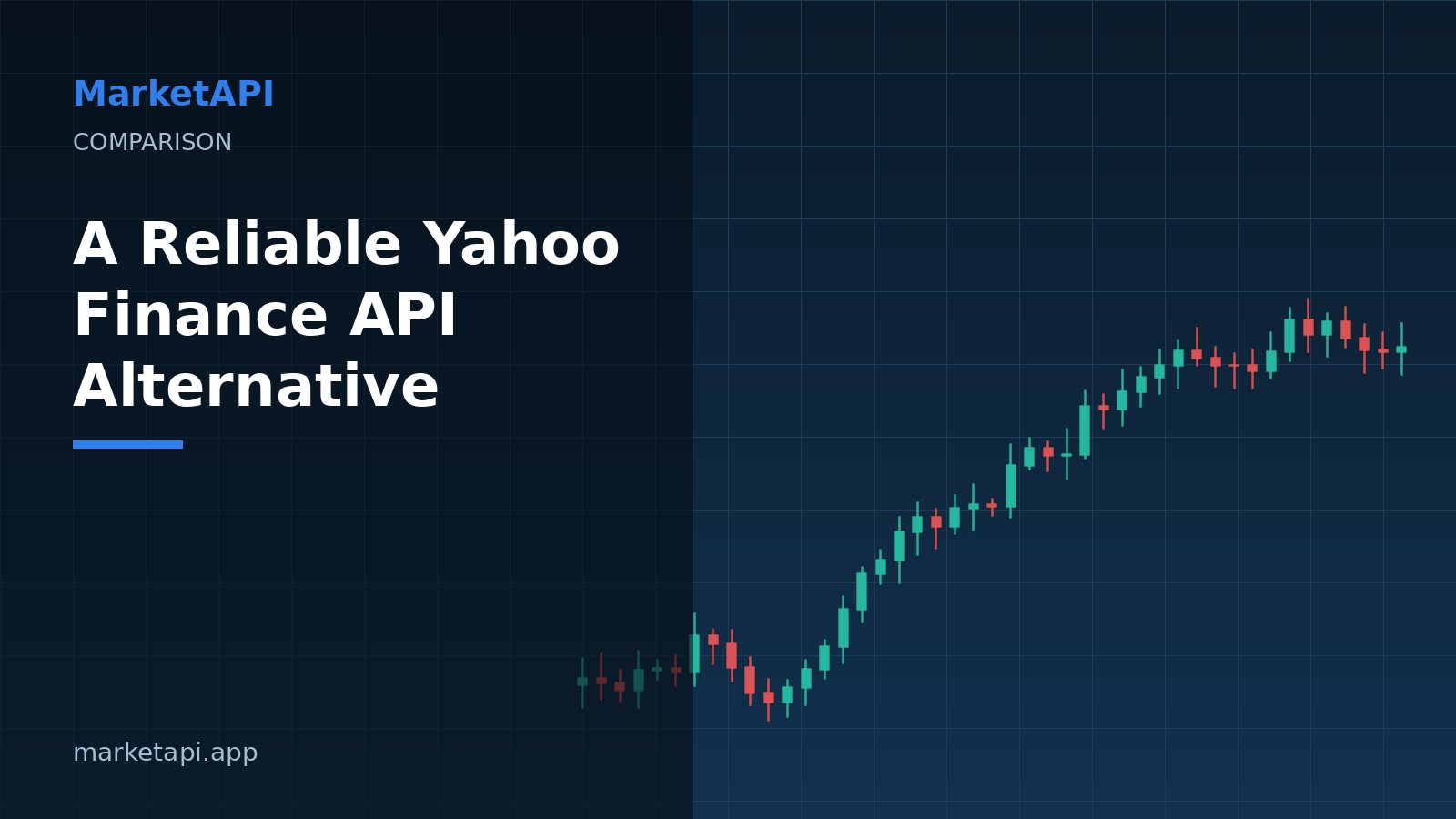 Market data dashboard illustrating a reliable alternative to the Yahoo Finance API