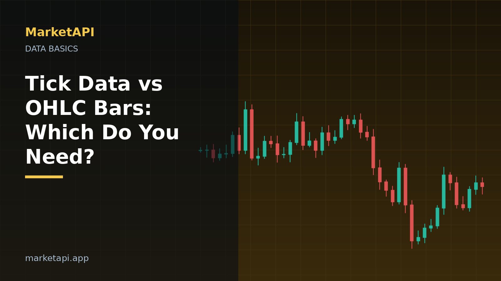 Comparison of tick-by-tick price data and OHLC candlestick bars