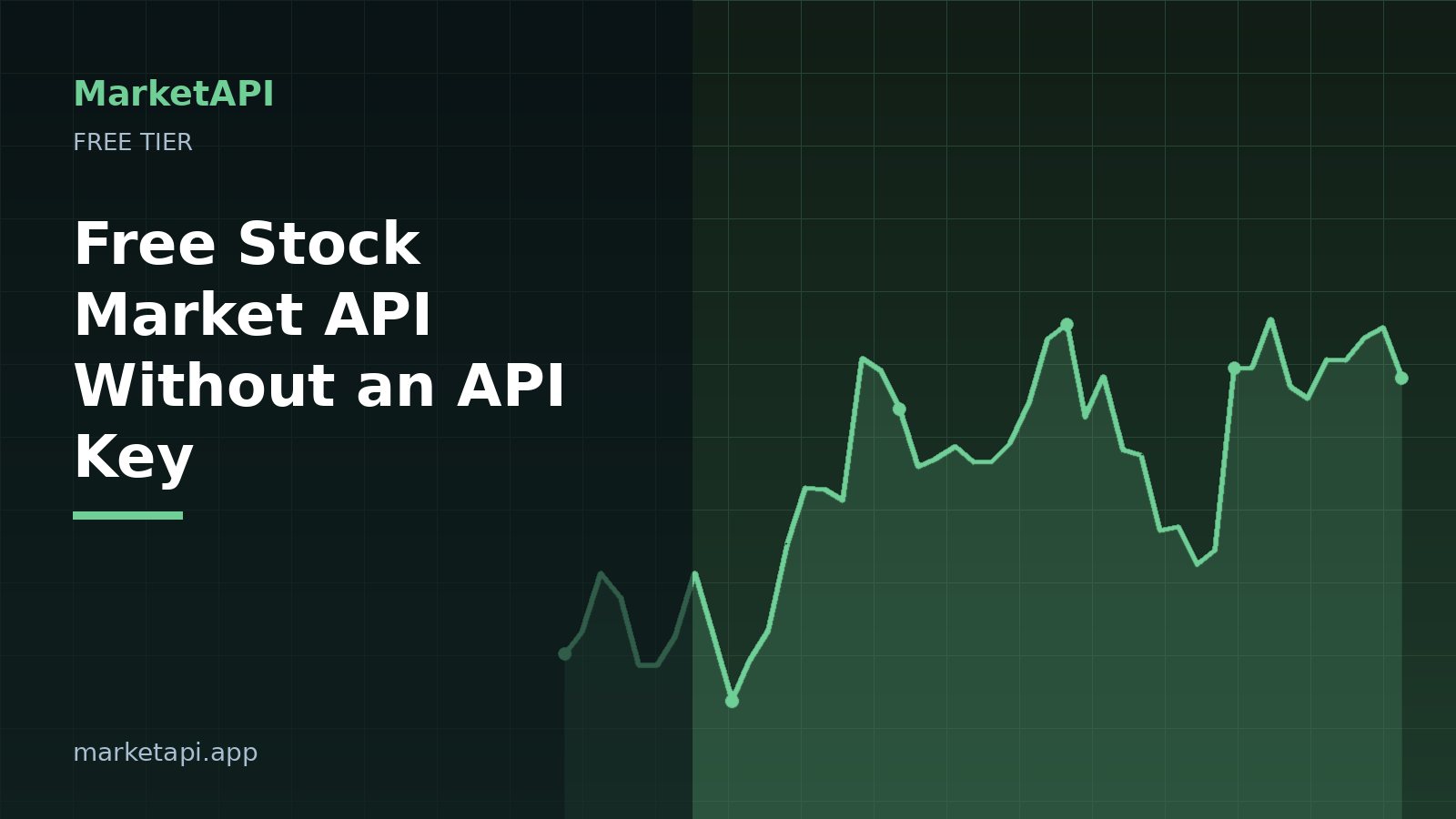 Free stock market API illustration with a rising price line