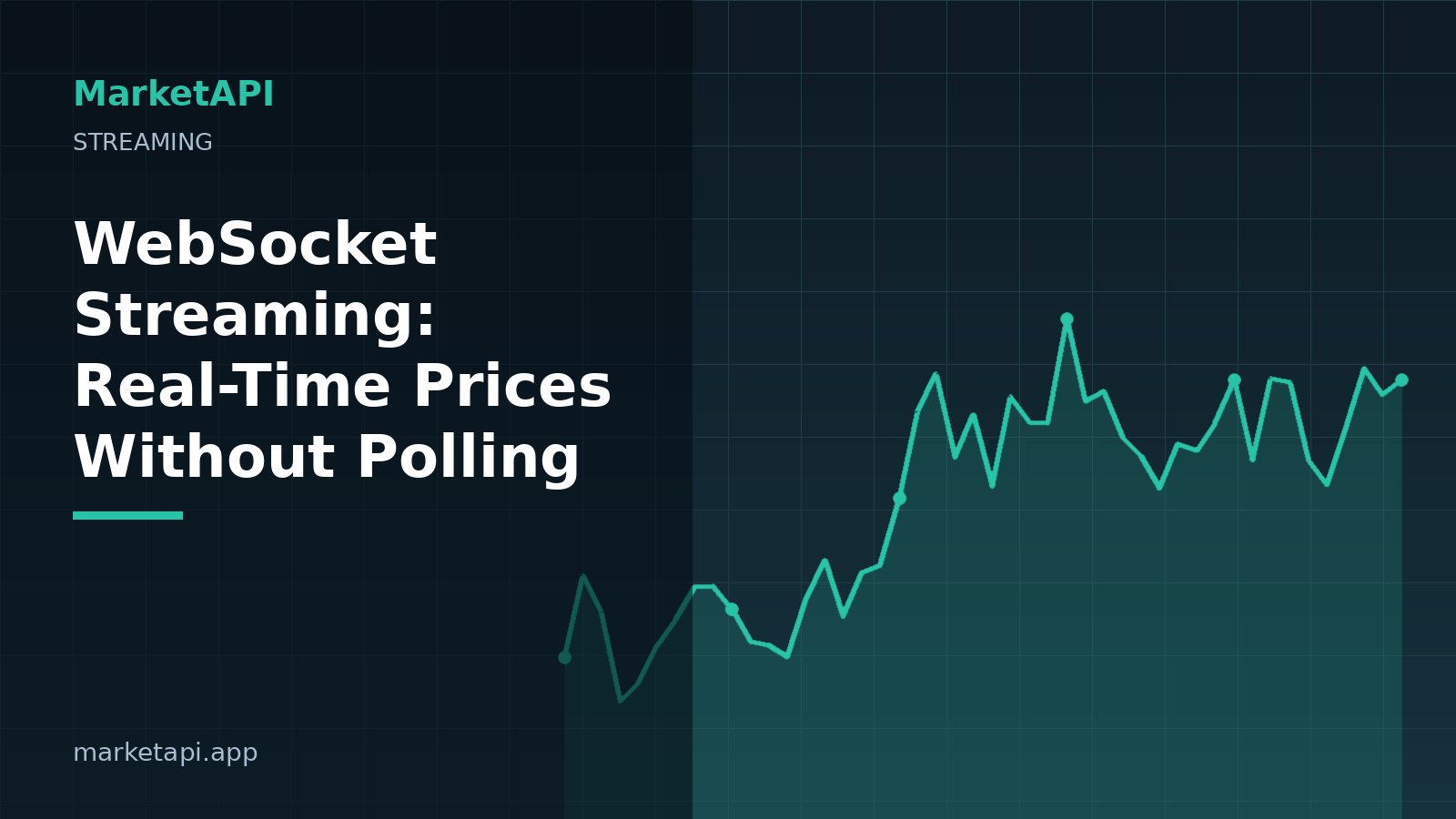 Streaming price chart representing real-time WebSocket market data