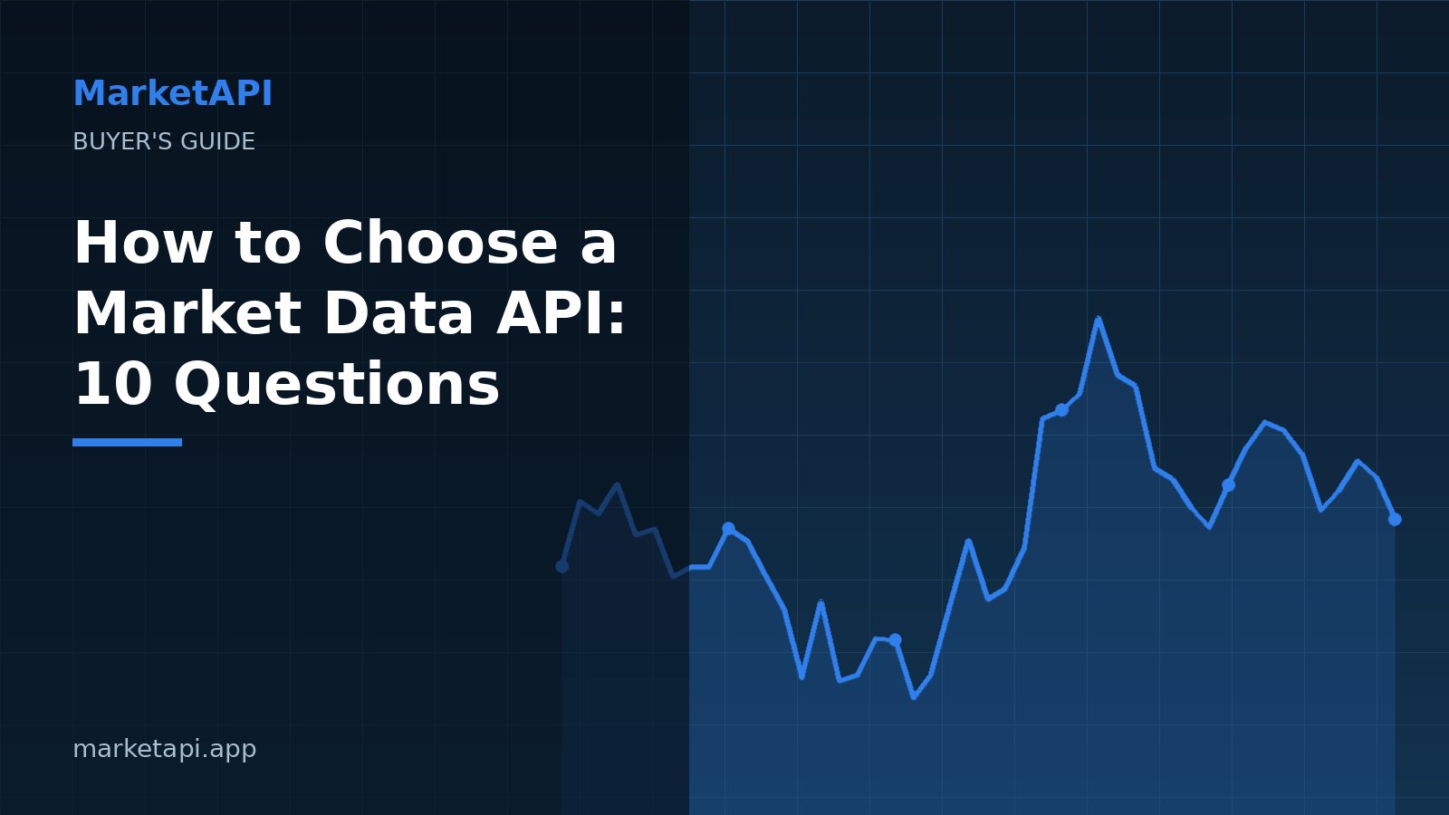 Checklist next to market charts for choosing a market data API