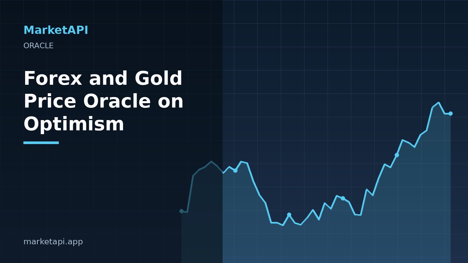 Signed forex and gold price feeds flowing into smart contracts on Optimism