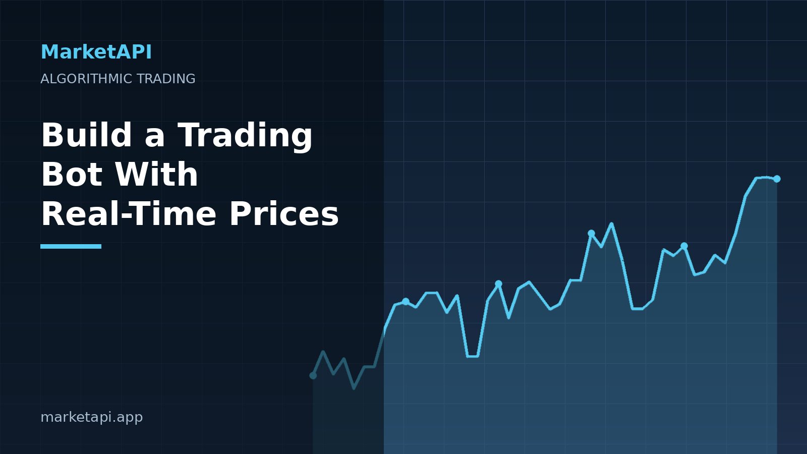 Algorithmic trading bot reacting to a real-time price chart